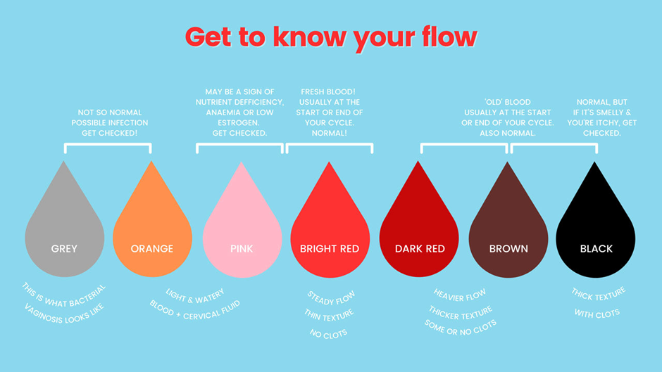 Period blood colour