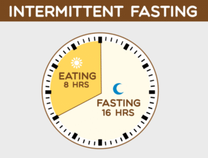 intermittent-fasting